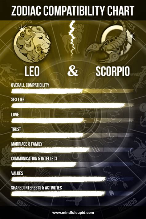 scorpio male and leo woman|More.